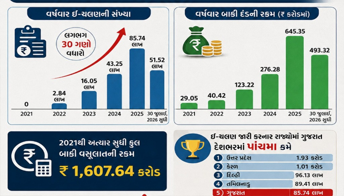 Aajkaal Daily (Desh Pardesh Ni Aajkaal)