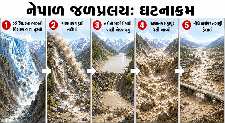 Aajkaal Daily (Desh Pardesh Ni Aajkaal)
