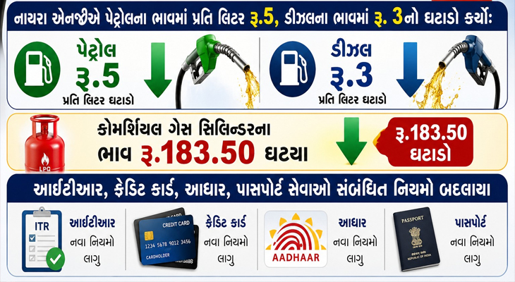 Aajkaal Daily (Desh Pardesh Ni Aajkaal)