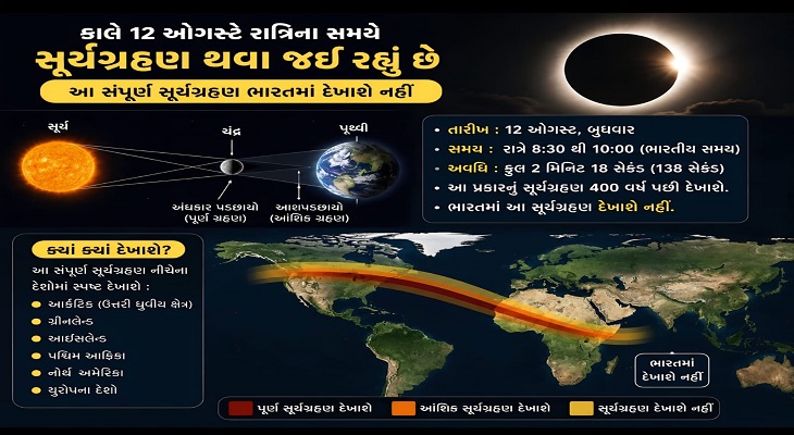 Aajkaal Daily (Desh Pardesh Ni Aajkaal)