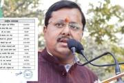 Aajkaal Daily (Desh Pardesh Ni Aajkaal)