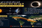 Aajkaal Daily (Desh Pardesh Ni Aajkaal)