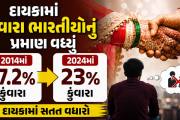 Aajkaal Daily (Desh Pardesh Ni Aajkaal)